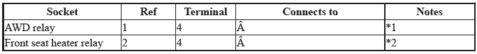 Electrical System - Testing & Troubleshooting